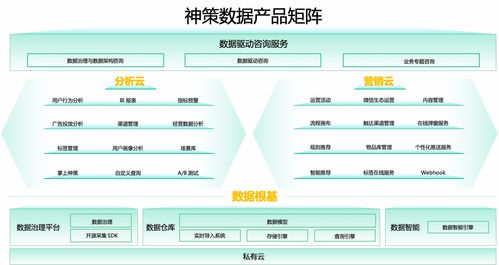 恭喜 神策數據榮獲 2020 infoq 最佳技術社區(qū)驅動力獎